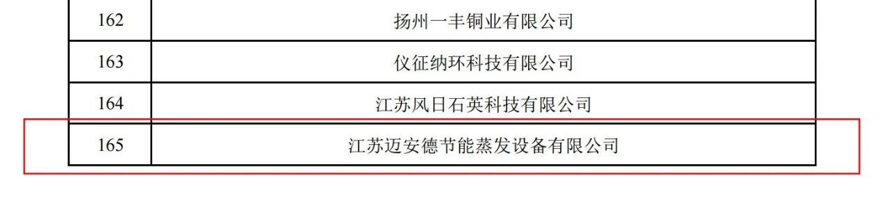 邁安德節(jié)能蒸發(fā)喜獲江蘇省“專精特新”企業(yè)認定