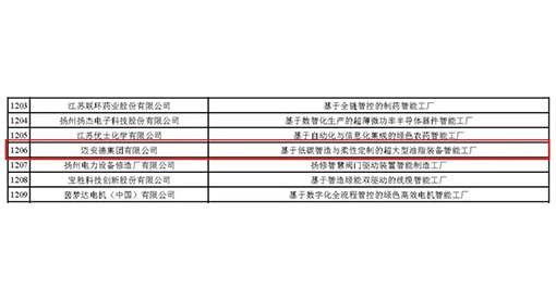江蘇省先進級智能工廠名單